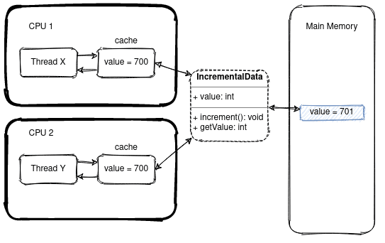 Java Stream API