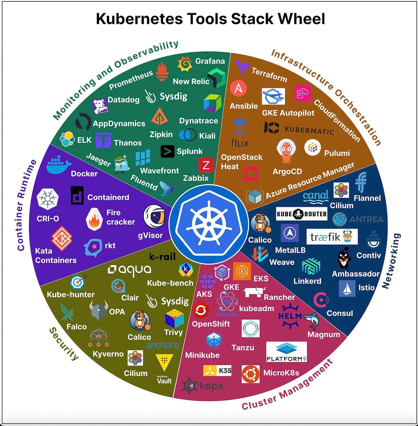 Diagram - Infrastructure & Practices - Managed vs Cloud or A Combo