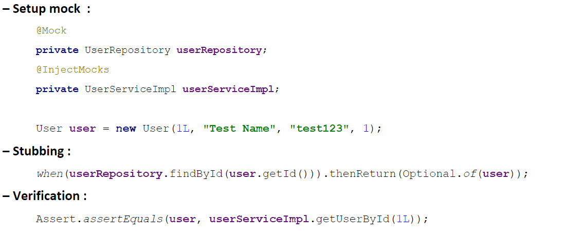 Mockito steps code sample
